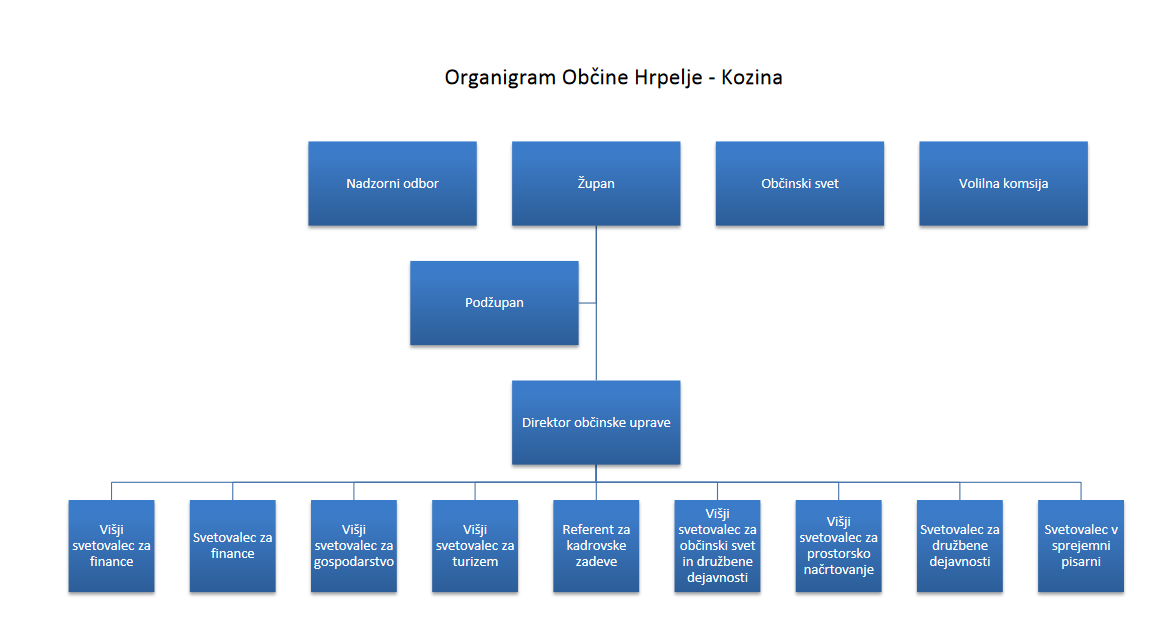 Ogranigram občine Kozina(1).png
